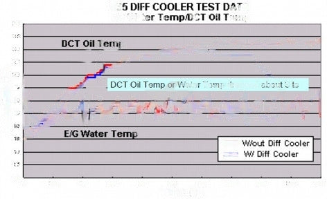 HKS 27002-AN003 Diff Oil Cooler GTR35 12/2007-10/2010 (2011~ not tested)